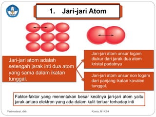 1. Jari-jari Atom
Jari-jari atom adalah
setengah jarak inti dua atom
yang sama dalam ikatan
tunggal.
Jari-jari atom unsur logam
diukur dari jarak dua atom
kristal padatnya
Jari-jari atom unsur non logam
dari panjang ikatan kovalen
tunggal.
Faktor-faktor yang menentukan besar kecilnya jari-jari atom yaitu
jarak antara elektron yang ada dalam kulit terluar terhadap inti
Yerimadesi, dkk. Kimia, M1KB4
 