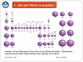 Yerimadesi, dkk. Kimia, M1KB4
Gambar. Jari-jari Beberapa Ion Dari Unsur-unsur (Dalam Pikometer ) Berdasarkan
Letak Unsurnya Dalam Tabel Periodik Unsur ((Chang, 20111:261))
1. Jari-jari Atom (Lanjutan)
 