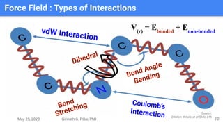 May 25, 2020 Girinath G. Pillai, PhD
Force Field : Types of Interactions
10
V(r)
= Ebonded
+ Enon-bondedvdW Interaction
Bond Angle
Bending
Coulomb’s
InteractionStretchingBond
Dihedral
Source:
Citation details at at Slide #46
 