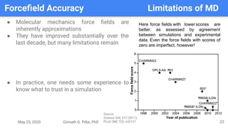 May 25, 2020 Girinath G. Pillai, PhD
Forceﬁeld Accuracy Limitations of MD
33
● Molecular mechanics force ﬁelds are
inherently approximations
● They have improved substantially over the
last decade, but many limitations remain
● In practice, one needs some experience to
know what to trust in a simulation
Here force fields with lower scores are
better, as assessed by agreement
between simulations and experimental
data. Even the force fields with scores of
zero are imperfect, however!
Source:
Science 334, 517 (2011);
PLoS ONE 7(2): e32131
 