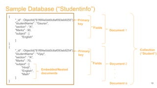 Sample Database (“Studentinfo”)
{
"_id" : ObjectId("61f6f4e0dd0c8af093eb9255"),
"studentName" : "Gaurav",
"section" : "A",
"Marks" : 90,
"subject" : [
"English"
]
}
{
"_id" : ObjectId("61f6f4e0dd0c8af093eb9254"),
"studentName" : "Vijay",
"section" : "A",
"Marks" : 70,
"subject" : [
"Hindi",
"English",
"Math"
]
}
Collection
(“Student”)
Document 1
Document 2
19
.
.
.
.
Document n
Fields
Fields
Primary
key
Primary
key
Embedded/Nested
documents
 