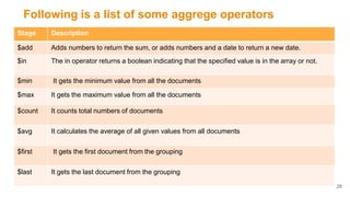 Following is a list of some aggrege operators
28
Stage Description
$add Adds numbers to return the sum, or adds numbers and a date to return a new date.
$in The in operator returns a boolean indicating that the specified value is in the array or not.
$min It gets the minimum value from all the documents
$max It gets the maximum value from all the documents
$count It counts total numbers of documents
$avg It calculates the average of all given values from all documents
$first It gets the first document from the grouping
$last It gets the last document from the grouping
 