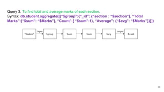 Query 3: To find total and average marks of each section.
Syntax: db.student.aggregate([{“$group”:{“_id”: {“section : “$section”}, “Total
Marks”:{“$sum”: “$Marks”}, “Count”:{ “$sum”:1}, “Average”: {“$avg”: “$Marks”}}}])
33
 