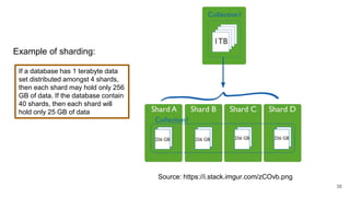 Example of sharding:
38
If a database has 1 terabyte data
set distributed amongst 4 shards,
then each shard may hold only 256
GB of data. If the database contain
40 shards, then each shard will
hold only 25 GB of data
Source: https://i.stack.imgur.com/zCOvb.png
 