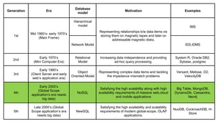 4
Generation Era
Database
model
Motivation Examples
1st
Mid 1960’s- early 1970’s
(Main Frame)
Hierarchical
model
Representing relationships b/w data items vis
storing them on magnetic tapes and later on
addressable magnetic disks.
IMS
Network Model IDS,IDMS
2nd
Early 1970’s
(Mini Computer Era)
Relational
Model
Increasing data independence and providing
ad-hoc query processing.
System R, Oracle DB2,
Sybase, postgres
3rd
Early 1980’s
(Client Server and early
web’s application era)
Object
Oriented Model
Representing complex data items and tackling
the impedance mismatch problems
Versant, Matisse, O2,
VelocityDB
4th
Early 2000’s
(Global Scope
application’s era needs
big data)
NoSQL
Satisfying the high scalability along with high
availability requirements of massive web,cloud
and mobile applications
Big Table, MongoDB,
DynamoDb, Cassandra,
Neo4j
5th
Late 2000’s (Global
Scope application’s era
needs big data)
NewSQL
Satisfying the high availability and scalability
requirements of modern global-scope, OLAP
applications.
NuoDB, CockroachDB, H-
Store
 