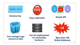 Schema free
Easy replication Simple API
Can manage huge
amount of data
Can be implemented
on commodity
hardware
More than 150
NoSql databases
9
 