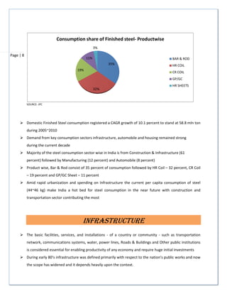 ANALYSIS OF MAJOR STEEL INDUSTRY IN India | PDF