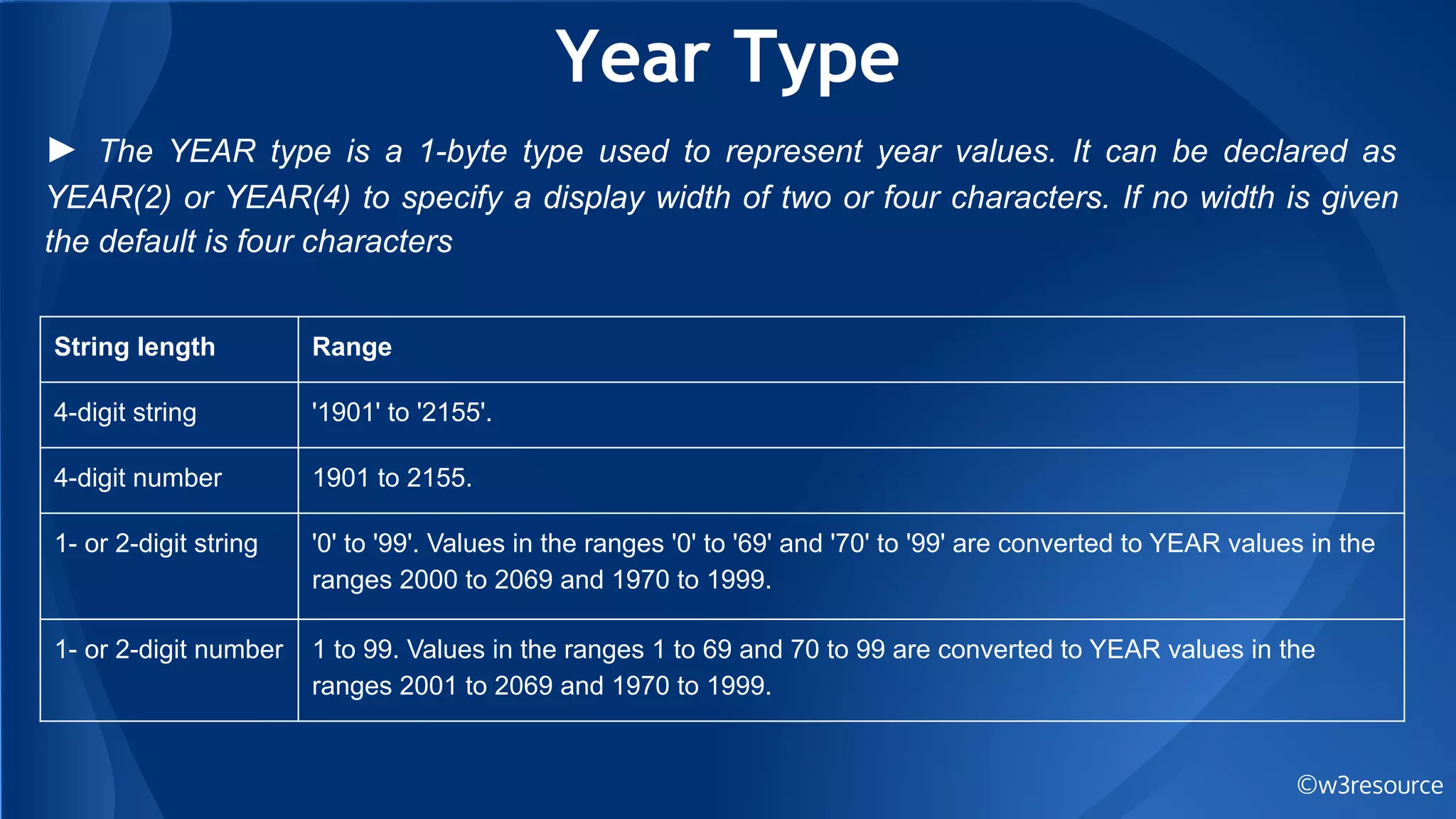 Year Type
©w3resource
► The YEAR type is a 1-byte type used to represent year values. It can be declared as
YEAR(2) or YEAR(4) to specify a display width of two or four characters. If no width is given
the default is four characters
String length Range
4-digit string '1901' to '2155'.
4-digit number 1901 to 2155.
1- or 2-digit string '0' to '99'. Values in the ranges '0' to '69' and '70' to '99' are converted to YEAR values in the
ranges 2000 to 2069 and 1970 to 1999.
1- or 2-digit number 1 to 99. Values in the ranges 1 to 69 and 70 to 99 are converted to YEAR values in the
ranges 2001 to 2069 and 1970 to 1999.
 