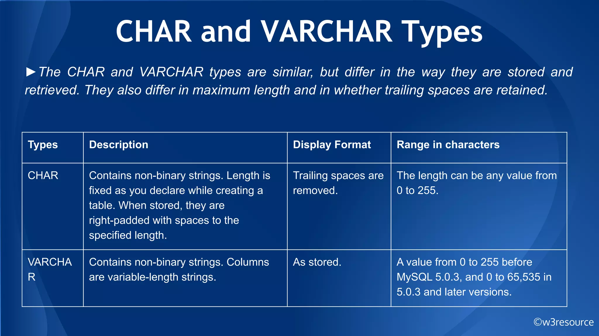 CHAR and VARCHAR Types
©w3resource
►The CHAR and VARCHAR types are similar, but differ in the way they are stored and
retrieved. They also differ in maximum length and in whether trailing spaces are retained.
Types Description Display Format Range in characters
CHAR Contains non-binary strings. Length is
fixed as you declare while creating a
table. When stored, they are
right-padded with spaces to the
specified length.
Trailing spaces are
removed.
The length can be any value from
0 to 255.
VARCHA
R
Contains non-binary strings. Columns
are variable-length strings.
As stored. A value from 0 to 255 before
MySQL 5.0.3, and 0 to 65,535 in
5.0.3 and later versions.
 