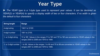 Year Type
©w3resource
► The YEAR type is a 1-byte type used to represent year values. It can be declared as
YEAR(2) or YEAR(4) to specify a display width of two or four characters. If no width is given
the default is four characters
String length Range
4-digit string '1901' to '2155'.
4-digit number 1901 to 2155.
1- or 2-digit string '0' to '99'. Values in the ranges '0' to '69' and '70' to '99' are converted to YEAR values in the
ranges 2000 to 2069 and 1970 to 1999.
1- or 2-digit number 1 to 99. Values in the ranges 1 to 69 and 70 to 99 are converted to YEAR values in the
ranges 2001 to 2069 and 1970 to 1999.
 