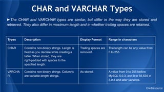 CHAR and VARCHAR Types
©w3resource
►The CHAR and VARCHAR types are similar, but differ in the way they are stored and
retrieved. They also differ in maximum length and in whether trailing spaces are retained.
Types Description Display Format Range in characters
CHAR Contains non-binary strings. Length is
fixed as you declare while creating a
table. When stored, they are
right-padded with spaces to the
specified length.
Trailing spaces are
removed.
The length can be any value from
0 to 255.
VARCHA
R
Contains non-binary strings. Columns
are variable-length strings.
As stored. A value from 0 to 255 before
MySQL 5.0.3, and 0 to 65,535 in
5.0.3 and later versions.
 