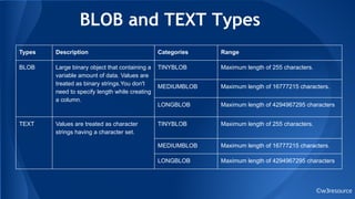 BLOB and TEXT Types
©w3resource
Types Description Categories Range
BLOB Large binary object that containing a
variable amount of data. Values are
treated as binary strings.You don't
need to specify length while creating
a column.
TINYBLOB Maximum length of 255 characters.
MEDIUMBLOB Maximum length of 16777215 characters.
LONGBLOB Maximum length of 4294967295 characters
TEXT Values are treated as character
strings having a character set.
TINYBLOB Maximum length of 255 characters.
MEDIUMBLOB Maximum length of 16777215 characters.
LONGBLOB Maximum length of 4294967295 characters
 