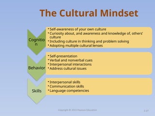 Understanding Global and Cultural Contexts in Leadership: Models ...