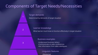 Copy of Needs Analysis in Linguistics .pptx