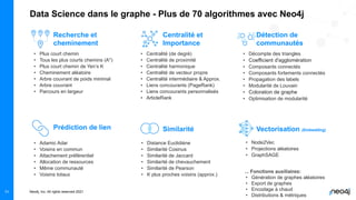 Neo4j, Inc. All rights reserved 2021
Data Science dans le graphe - Plus de 70 algorithmes avec Neo4j
11
11
• Centralité (de degré)
• Centralité de proximité
• Centralité harmonique
• Centralité de vecteur propre
• Centralité intermédiaire & Approx.
• Liens concourants (PageRank)
• Liens concourants personnalisés
• ArticleRank
• Plus court chemin
• Tous les plus courts chemins (A*)
• Plus court chemin de Yen’s K
• Cheminement aléatoire
• Arbre couvrant de poids minimal
• Arbre couvrant
• Parcours en largeur
• Distance Euclidiène
• Similarité Cosinus
• Similarité de Jaccard
• Similarité de chevauchement
• Similarité de Pearson
• K plus proches voisins (approx.)
Recherche et
cheminement
Centralité et
Importance
Similarité
Prédiction de lien
• Adamic Adar
• Voisins en commun
• Attachement préférentiel
• Allocation de ressources
• Même communauté
• Voisins totaux
... Fonctions auxiliaires:
• Génération de graphes aléatoires
• Export de graphes
• Encodage à chaud
• Distributions & métriques
Vectorisation (Embedding)
• Node2Vec
• Projections aléatoires
• GraphSAGE
Détection de
communautés
• Décompte des triangles
• Coefficient d'agglomération
• Composants connectés
• Composants fortements connectés
• Propagation des labels
• Modularité de Louvain
• Coloration de graphe
• Optimisation de modularité
 