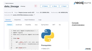 Neo4j, Inc. All rights reserved 2021
15
Console
d’administration
 