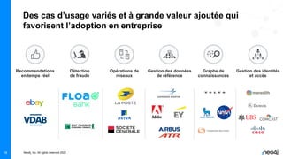 Neo4j, Inc. All rights reserved 2021
Des cas d’usage variés et à grande valeur ajoutée qui
favorisent l’adoption en entreprise
Opérations de
réseaux
Détection
de fraude
Gestion des identités
et accès
Graphe de
connaissances
Gestion des données
de référence
Recommendations
en temps réel
18
 