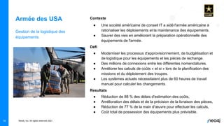 Neo4j, Inc. All rights reserved 2021
Armée des USA
Gestion de la logistique des
équipements
Contexte
● Une société américaine de conseil IT a aidé l'armée américaine à
rationaliser les déploiements et la maintenance des équipements.
● Sauver des vies en améliorant la préparation opérationnelle des
équipements de l'armée.
Défi
● Moderniser les processus d'approvisionnement, de budgétisation et
de logistique pour les équipements et les pièces de rechange.
● Des millions de connexions entre les différentes nomenclatures.
● Améliorer les calculs de coûts « et si » lors de la planification des
missions et du déploiement des troupes.
● Les systèmes actuels nécessitaient plus de 60 heures de travail
manuel pour calculer les changements.
Resultats
● Réduction de 88 % des délais d'estimation des coûts,
● Amélioration des délais et de la précision de la livraison des pièces,
● Réduction de 77 % de la main d'œuvre pour effectuer les calculs,
● Coût total de possession des équipements plus prévisible.
19
 