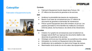 Neo4j, Inc. All rights reserved 2021
Caterpillar
Fabrication d’équipements lourds
Contexte
● Fabricant d’équipement lourds classé dans Fortune 100.
● 27 millions de documents de garanties et de services.
Défi
● Améliorer la prévisibilité des besoins de maintenance.
● Besoin d’une base de connaissances pour 27 millions de
documents de garanties et demandes de maintenance.
● Prévoir quand l’équipement devra être entretenu et par qui. Les
graphes permettent à l’IA d’identifier les meilleures connexions
entre les pièces, les fournisseurs, les clients et les mécaniciens.
Resultats
● Création d’un graphe de connaissances avec le traitement du
langage naturel (NLP) qui regroupe les documents relatifs à des
décennies de garanties et de services.
● Ontologie commune pour les plaintes, les symptômes et les pièces.
● Anticipation du moment où l'équipement devra être réparé,
● Amélioration de la satisfaction du client et de l’image de marque,
● Maximisation de la durée de vie et la valeur des équipements.
20
 