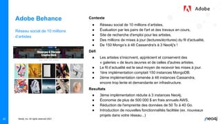 Neo4j, Inc. All rights reserved 2021
Adobe Behance
Réseau social de 10 millions
d’artistes
Contexte
● Réseau social de 10 millions d’artistes,
● Évaluation par les pairs de l'art et des travaux en cours,
● Site de recherche d'emploi pour les artistes,
● Des millions de mises à jour (lectures/écritures) du fil d'actualité,
● De 150 Mongo’s à 48 Cassandra's à 3 Neo4j's !
Défi
● Les artistes s'inscrivent, apprécient et conservent des
« galeries » de leurs œuvres et de celles d'autres artistes.
● Le fil d’actualité est le seul moyen de recevoir les mises à jour.
● 1ère implémentation comptait 150 instances MongoDB.
● 2ème implémentation ramenée à 48 instances Cassandra,
encore trop lente et demandante en infrastructure.
Resultats
● 3ème implémentation réduite à 3 instances Neo4j,
● Économie de plus de 500 000 $ en frais annuels AWS,
● Réduction de l'empreinte des données de 50 To à 40 Go.
● Introduction de nouvelles fonctionnalités facilitée (ex. nouveaux
projets dans votre réseau...)
22
 