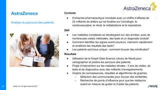 Neo4j, Inc. All rights reserved 2021
AstraZeneca
Analyse du parcours des patients
Contexte
● Entreprise pharmaceutique mondiale avec un chiffre d’affaires de
22 milliards de dollars qui se focalise sur l’oncologie, le
cardiovasculaire, le rénal, le métabolisme et le respiratoire.
Défi
● Les maladies complexes se développent sur des années, avec de
nombreuses visites médicales, des tests et un diagnostic évolutif.
● Comment identifier les signes avant-coureurs, intervenir rapidement
et améliorer les résultats des tests?
● Les patients sont tous unique - comment trouver des similitudes?
Resultats
● Utilisation de la Graph Data Science Library de Neo4j pour
cartographier et prédire les parcours des patients.
● Projet d’intervention sur les maladies rénales : 3 ans de visites, de
tests et de diagnostics avec des milliards d’enregistrements.
● Graphe de connaissances, requêtes et algorithmes de graphes,
○ Détection des communautés pour trouver des similarités,
○ Recherche de points d’influence pour que les médecins
soient en mesure de guider et d’aider les patients.
25
 