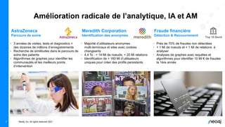 Neo4j, Inc. All rights reserved 2021
7
• Majorité d’utilisateurs anonymes
multi-terminaux et sites avec cookies
changeants
• 4,4 To : + 14 Mi de noeuds, + 20 Mi relations
• Identification de + 160 Mi d’utilisateurs
uniques pour créer des profils persistants
• Près de 70% de fraudes non détectées
• + 1 Mi de noeuds et + 1 Mi de relations à
analyser
• Analyses de graphes avec requêtes et
algorithmes pour identifier 10 Mi € de fraudes
la 1ère année
Meredith Corporation
Identification des anonymes
Fraude financière
Détection & Recouvrement Top 10 Bank
• 3 années de visites, tests et diagnostics =
des dizaines de millions d’enregistrements
• Recherche de similitudes dans le parcours de
soins des patients
• Algorithmes de graphes pour identifier les
communautés et les meilleurs points
d’intervention
AstraZeneca
Parcours de soins
Amélioration radicale de l’analytique, IA et AM
 