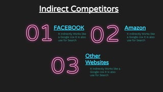 Indirect Competitors
FACEBOOK
It indirectly Works like
a Google cox It is also
use for Search
Other
Websites
It indirectly Works like a
Google cox It is also
use for Search
Amazon
It indirectly Works like
a Google cox It is also
use for Search
 