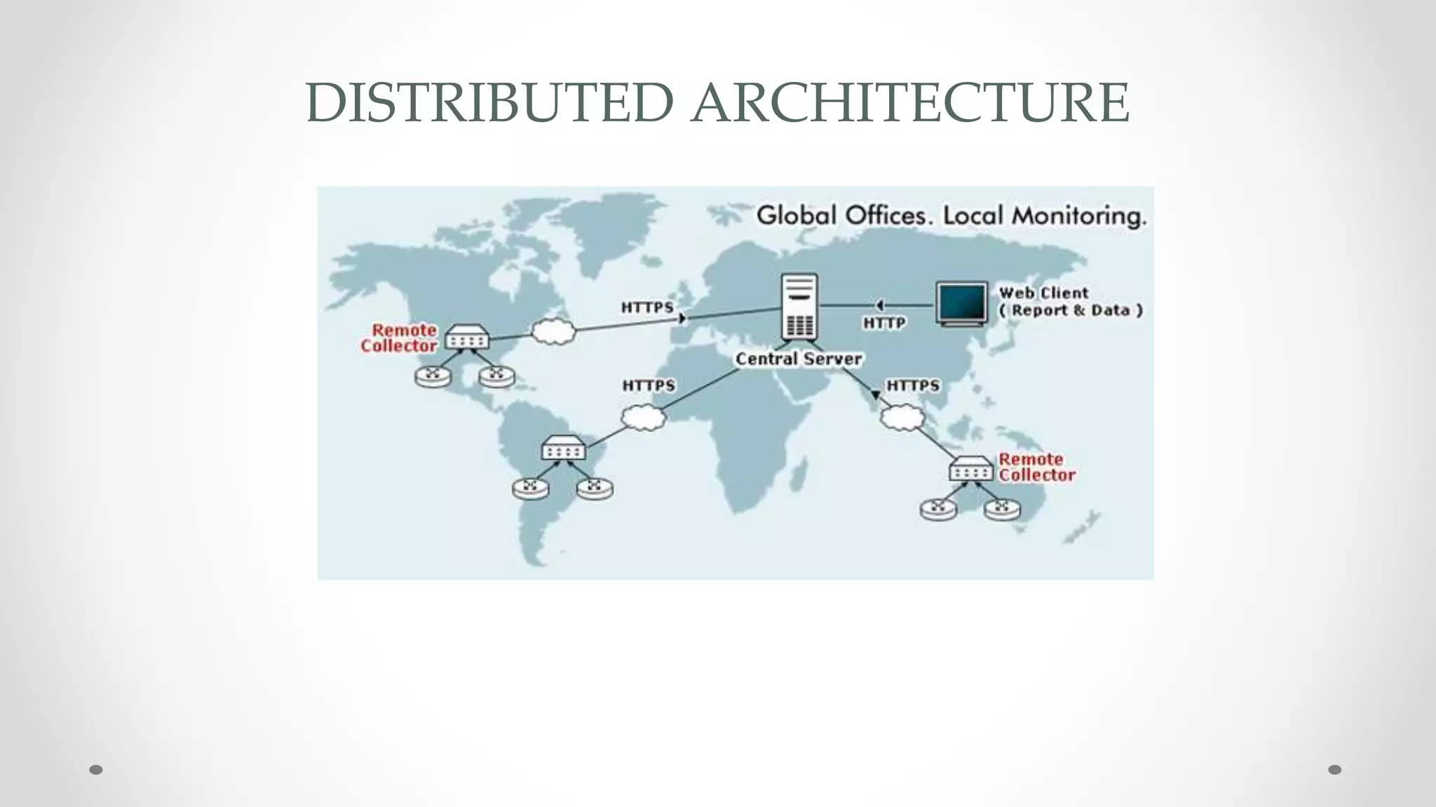 DISTRIBUTED ARCHITECTURE
 