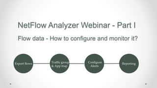 NetFlow Analyzer Webinar - Part I
Flow data - How to configure and monitor it?
Export flows Traffic group
& App map
Configure
Alerts
Reporting
 