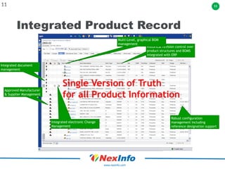 11
www.nexinfo.com
Integrated Product Record
11
Historical revision control over
product structures and BOMS
integrated with ERP
Integrated document
management
Approved Manufacturer
& Supplier Management
Robust configuration
management including
reference designation support
Integrated electronic Change
Management
Single Version of Truth
for all Product Information
Multi-Level, graphical BOM
management
 