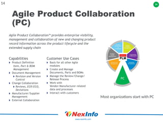 14
www.nexinfo.com
Agile Product Collaboration
(PC)
14
Customer Use Cases
🞂 Basis for all other Agile
modules
🞂 Create and Manage
Documents, Parts and BOMs
🞂 Manage the Review/Change/
Release Process
🞂 Work with
Vendor/Manufacturer related
data and processes
🞂 Interact with customers
Capabilities
🞂 Product Definition
Item, Part & BOM
Management
🞂 Document Management
🞂 Revision and Version
Control
🞂 Change Collaboration
🞂 Reviews, ECR/ECO,
Deviations
🞂 Manufacturer/Supplier
Management
🞂 External Collaboration
Agile Product Collaboration™ provides enterprise visibility,
management and collaboration of new and changing product
record information across the product lifecycle and the
extended supply chain
Most organizations start with PC
 