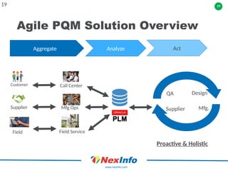 19
www.nexinfo.com
Agile PQM Solution Overview
19
Aggregate Analyze Act
Supplier
Field
Call Center
Mfg Ops
Field Service
Supplier Mfg.
Design
QA
Proactive & Holistic
Customer
 