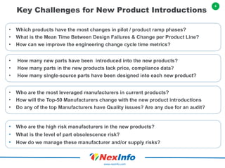 6
www.nexinfo.com
Key Challenges for New Product Introductions
• Who are the high risk manufacturers in the new products?
• What is the level of part obsolescence risk?
• How do we manage these manufacturer and/or supply risks?
• Which products have the most changes in pilot / product ramp phases?
• What is the Mean Time Between Design Failures & Change per Product Line?
• How can we improve the engineering change cycle time metrics?
• How many new parts have been introduced into the new products?
• How many parts in the new products lack price, compliance data?
• How many single-source parts have been designed into each new product?
• Who are the most leveraged manufacturers in current products?
• How will the Top-50 Manufacturers change with the new product introductions
• Do any of the top Manufacturers have Quality issues? Are any due for an audit?
 