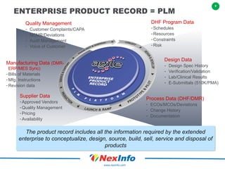 9
www.nexinfo.com
ENTERPRISE PRODUCT RECORD = PLM
Manufacturing Data (DMR-
ERP/MES Sync)
-Bills of Materials
-Mfg. Instructions
-Revision data
Quality Management
- Customer Complaints/CAPA
- NCMR/Deviations
- Audit Management
- Voice of Customer
Process Data (DHF/DMR)
- ECOs/MCOs/Deviations
- Change History
- Documentation
Supplier Data
-Approved Vendors
-Quality Management
-Pricing
-Availability
Design Data
- Design Spec History
- Verification/Validation
- Lab/Clinical Results
- E-Submittals (510K/PMA)
DHF Program Data
-Schedules
-Resources
-Constraints
-Risk
The product record includes all the information required by the extended
enterprise to conceptualize, design, source, build, sell, service and disposal of
products
 