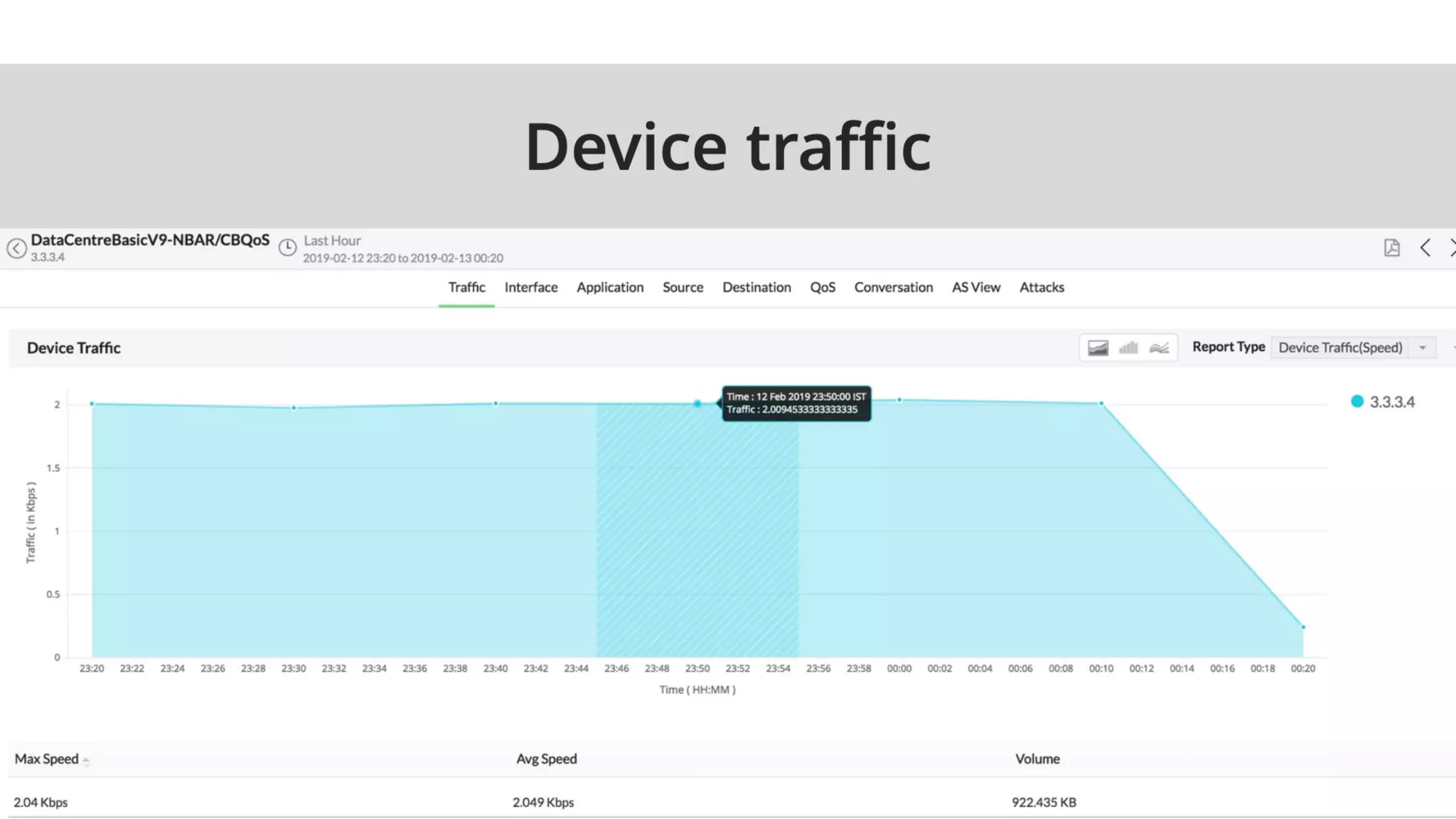 NetFlow Analyzer Training Season 1 Part 1 - Feb 2020 - GMT