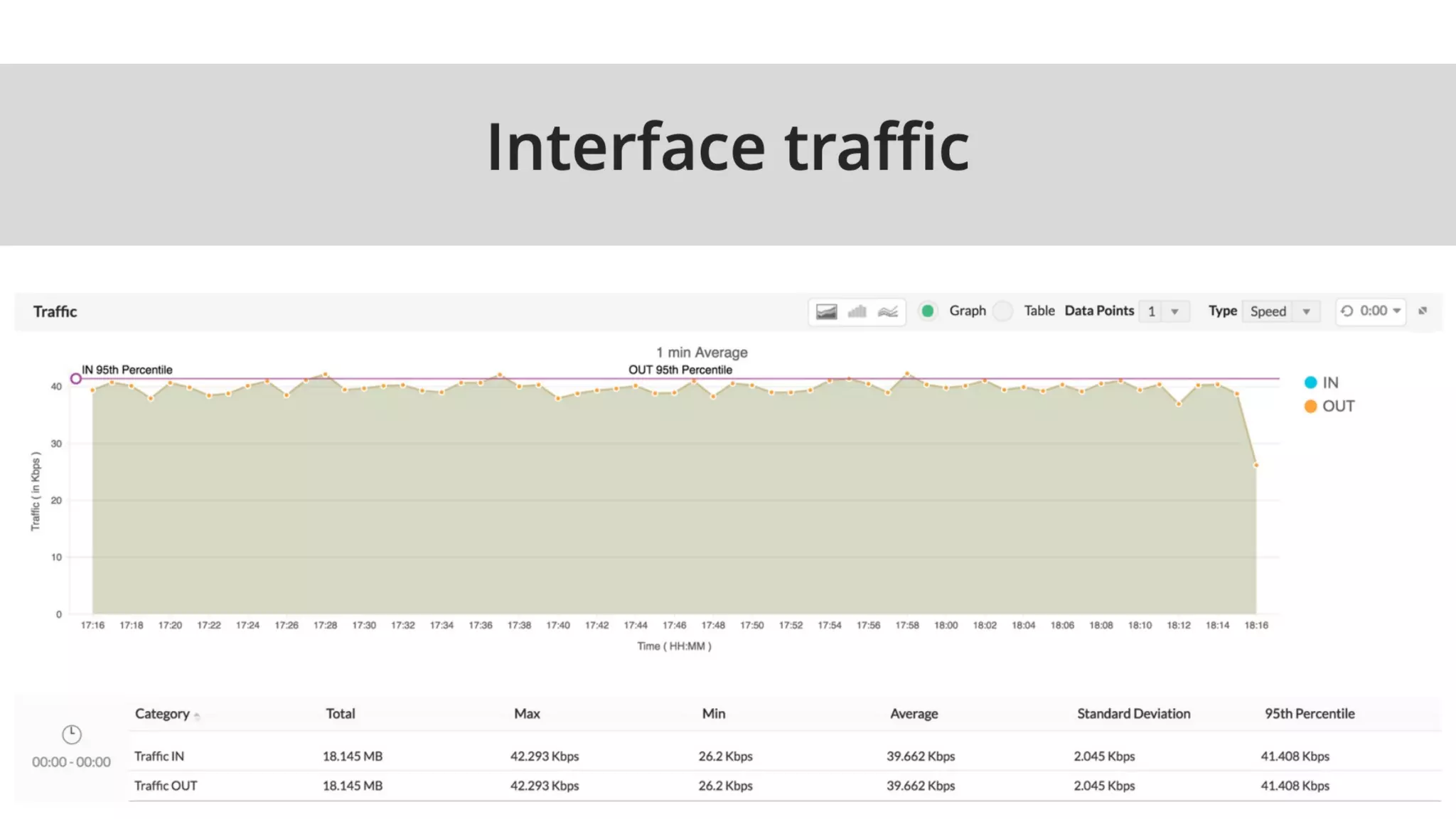 NetFlow Analyzer Training Season 1 Part 1 - Feb 2020 - GMT