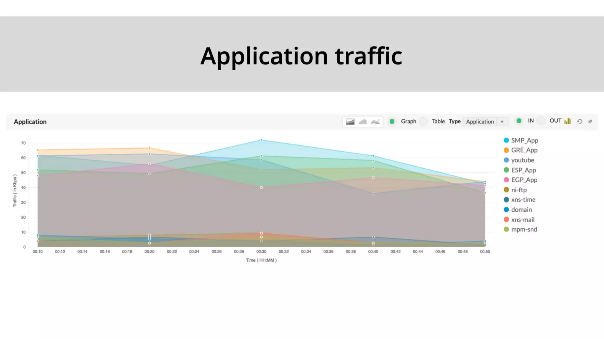 NetFlow Analyzer Training Season 1 Part 1 - Feb 2020 - GMT