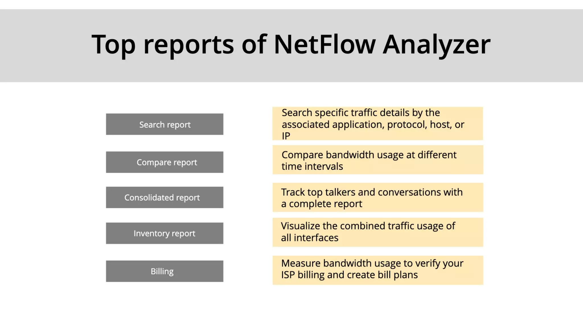 NetFlow Analyzer Training Season 1 Part 1 - Feb 2020 - GMT