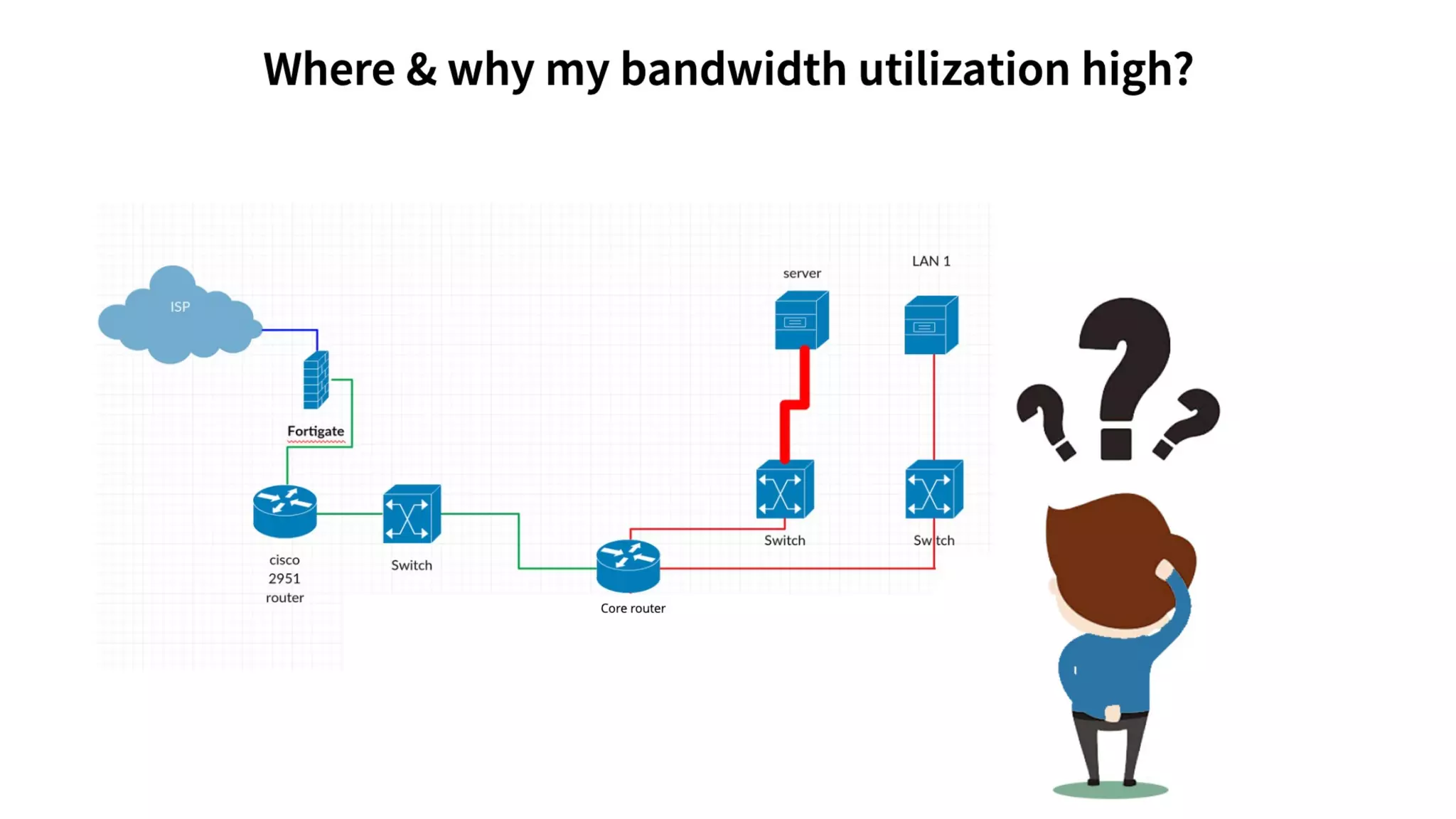 NetFlow Analyzer Training Season 1 Part 1 - Feb 2020 - GMT