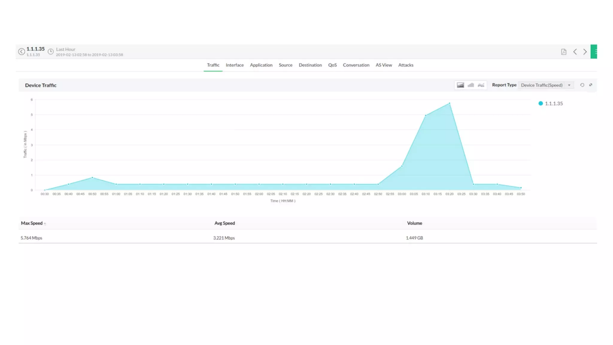 NetFlow Analyzer Training Season 1 Part 1 - Feb 2020 - GMT