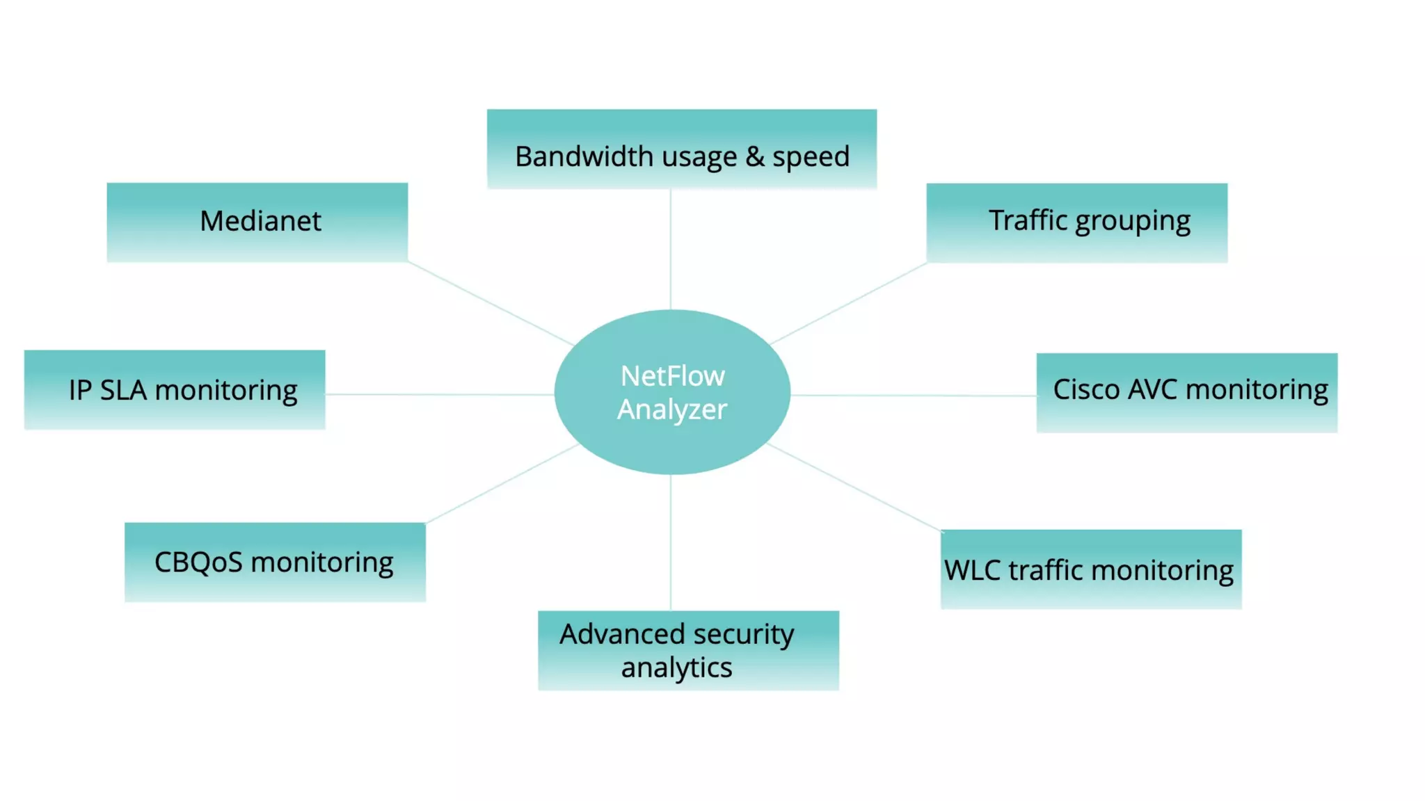 NetFlow Analyzer Training Season 1 Part 1 - Feb 2020 - GMT