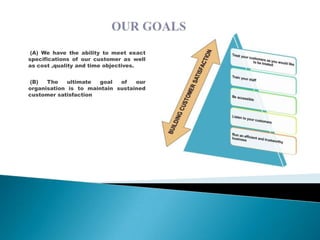 (A) We have the ability to meet exact
specifications of our customer as well
as cost ,quality and time objectives.


(B)   The    ultimate goal   of   our
organisation is to maintain sustained
customer satisfaction
 