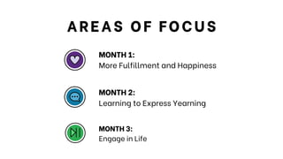 AREAS OF FOCUS
MONTH 2:
Learning to Express Yearning
MONTH 3:
Engage in Life
MONTH 1:
More Fulfillment and Happiness
 