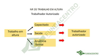 Trabalhador Autorizado
Trabalho em
altura
Capacitado
Saúde
Anuência
formal
Trabalhador
autorizado
 