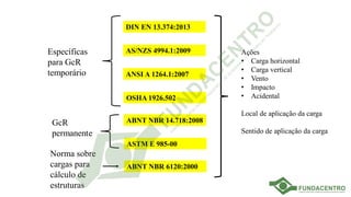 AS/NZS 4994.1:2009
ANSI A 1264.1:2007
OSHA 1926.502
ABNT NBR 14.718:2008
DIN EN 13.374:2013
ASTM E 985-00
ABNT NBR 6120:2000
Ações
• Carga horizontal
• Carga vertical
• Vento
• Impacto
• Acidental
Local de aplicação da carga
Sentido de aplicação da carga
Específicas
para GcR
temporário
Norma sobre
cargas para
cálculo de
estruturas
 