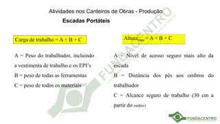 Atividades nos Canteiros de Obras - Produção
Escadas Portáteis
Carga de trabalho = A + B + C
A = Peso do trabalhador, incluindo
a vestimenta de trabalho e os EPI’s
B = peso de todas as ferramentas
C = peso de todos os materiais
Alturamax = A + B + C
A = Nível de acesso seguro mais alto da
escada
B = Distância dos pés aos ombros do
trabalhador
C = Alcance seguro de trabalho (30 cm a
partir do ombro)
 