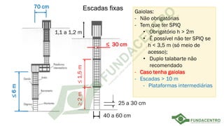 Escadas fixas
1,1 a 1,2 m
25 a 30 cm
40 a 60 cm
Gaiolas:
- Não obrigatórias
- Tem que ter SPIQ
• Obrigatório h > 2m
• É possível não ter SPIQ se
h < 3,5 m (só meio de
acesso);
• Duplo talabarte não
recomendado
- Caso tenha gaiolas
- Escadas > 10 m
- Plataformas intermediárias
≥
2
m
≤
1,5
m
≤ 30 cm
70 cm
≤
6
m
 