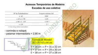 Escadas de uso coletivo
Acessos Temporários de Madeira
- corrimão e rodapé;
- patamar intermediário = 2,90 m
Escadas de uso coletivo
Fórmula de Blondel
2E + P = 63 a 64 cm
E = 16 cm → P = 31 a 32 cm
E = 17 cm → P = 29 a 30 cm
E = 18 cm → P = 27 a 28 cm
 