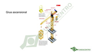 Grua ascensional
 