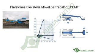 Plataforma Elevatória Móvel de Trabalho _PEMT
 